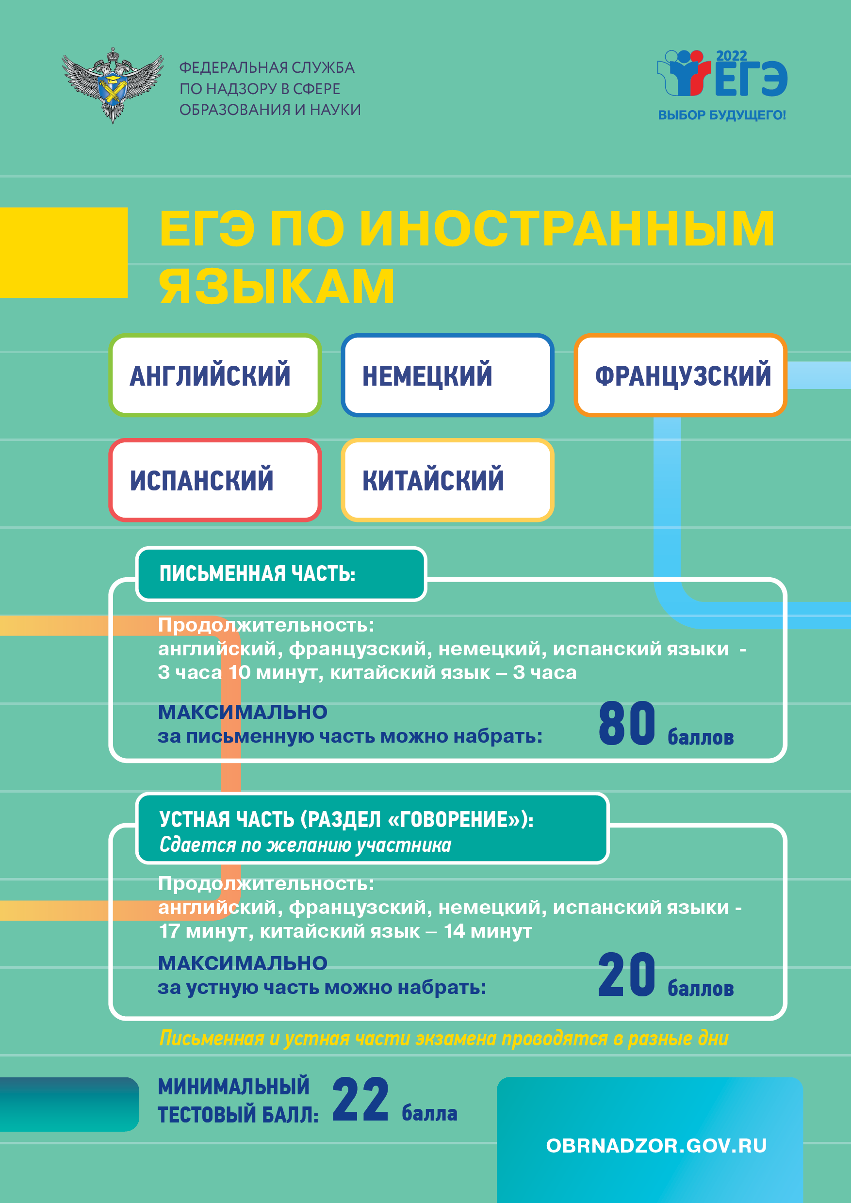 9. ЕГЭ по иностранным языкам - МАОУСОШ №2 им. Ю.А. Гагарина